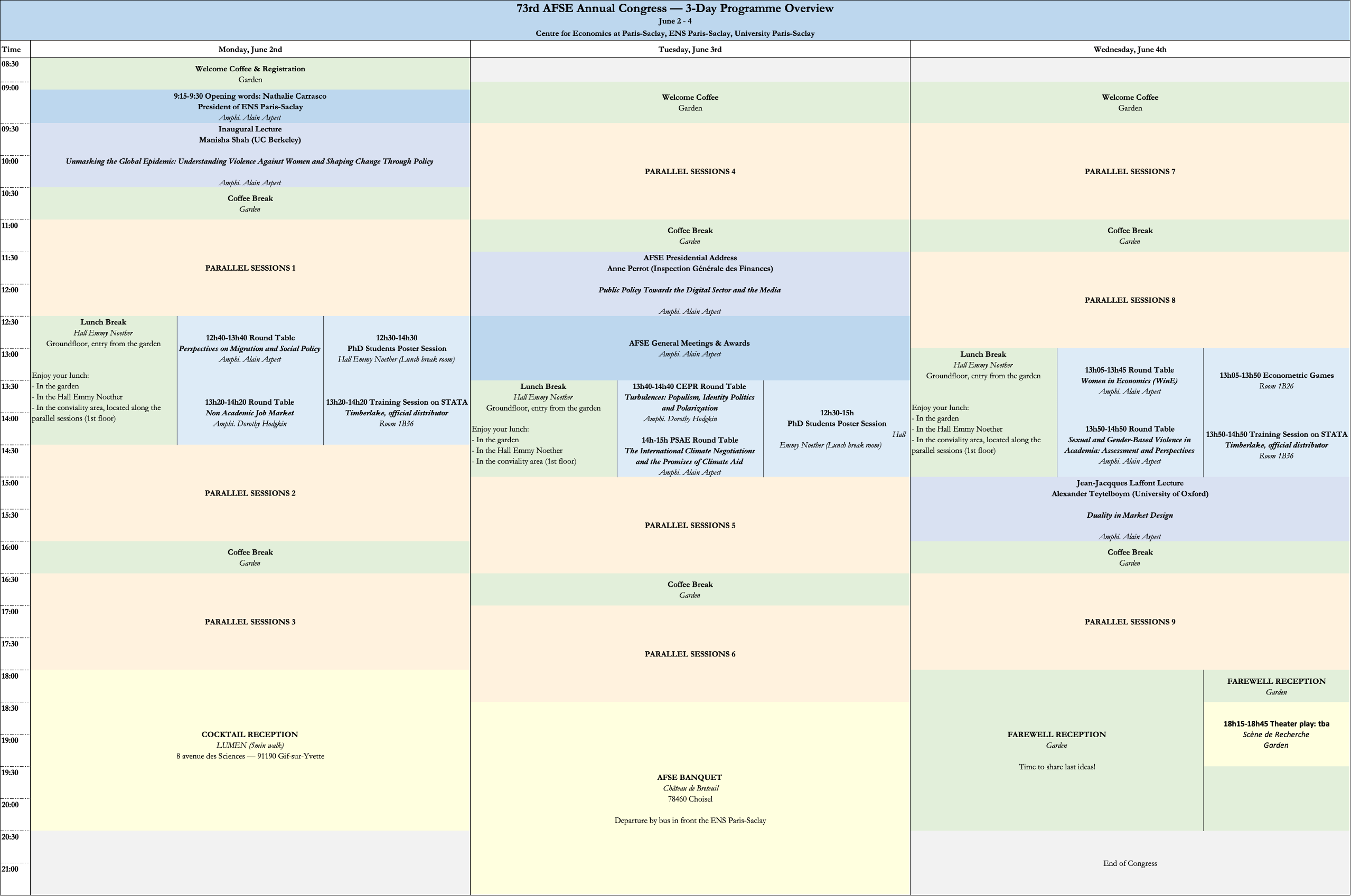 ProrgamOverview